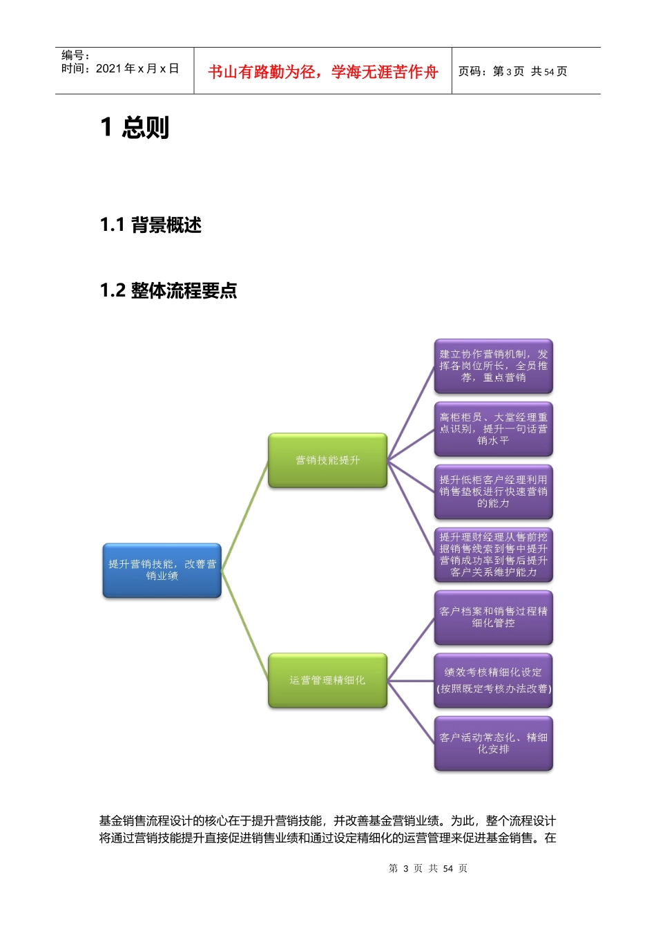 基金常态化营销流程_第3页