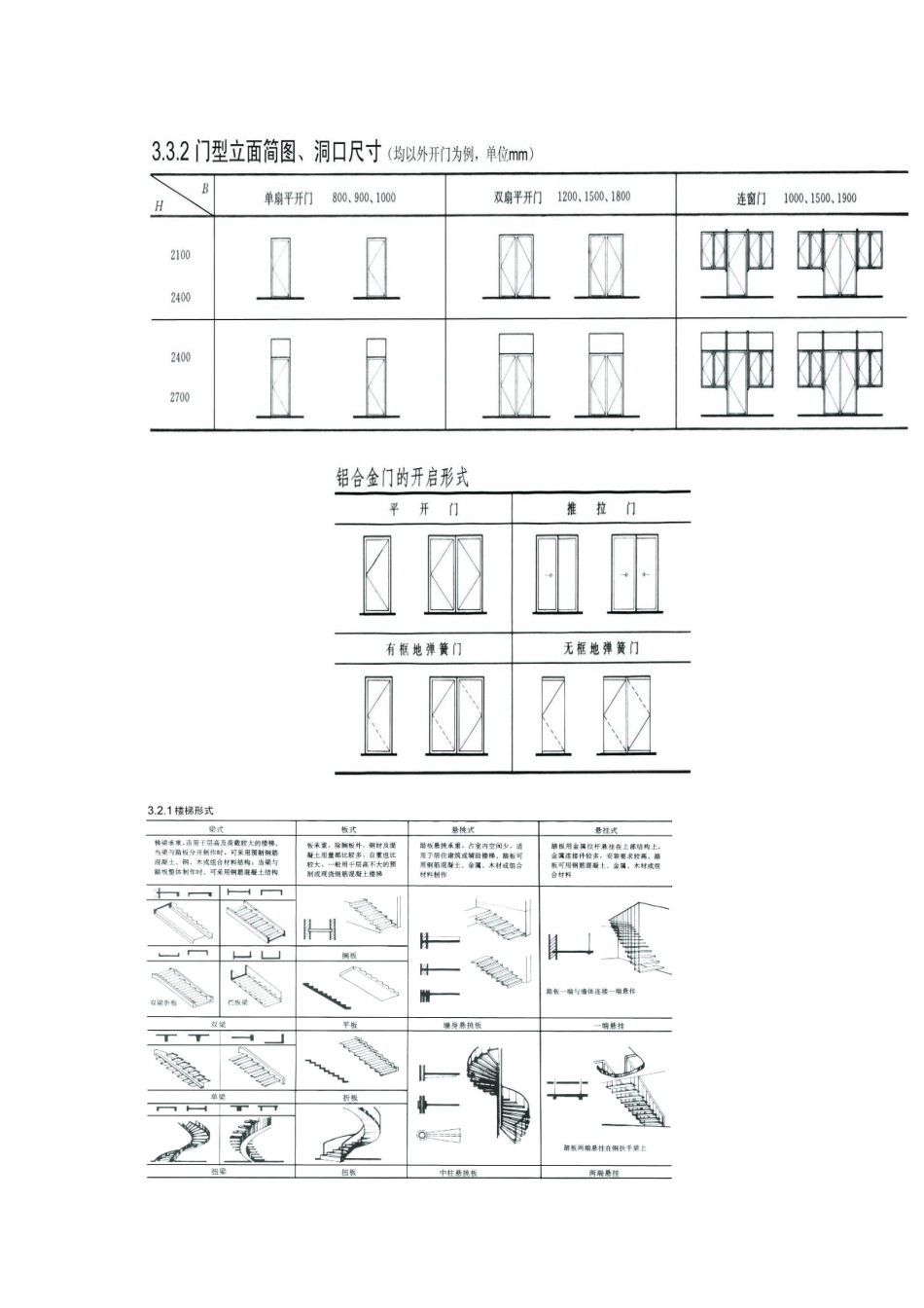 室内设计中的家具尺寸(图例)及材料_第2页