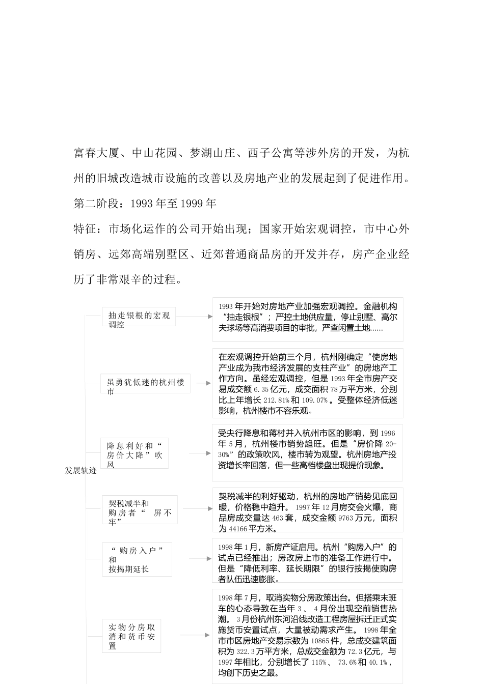 房地产行业--杭州房地产市场数据库_第2页