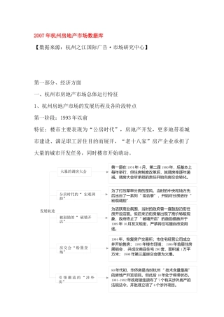 房地产行业--杭州房地产市场数据库