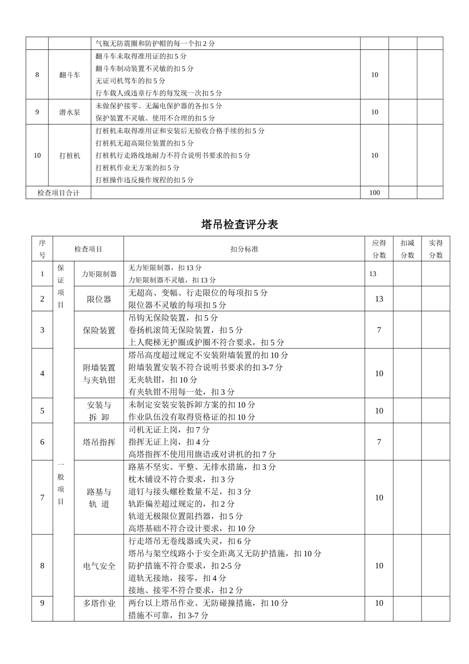 工程安全检查评分表_第2页