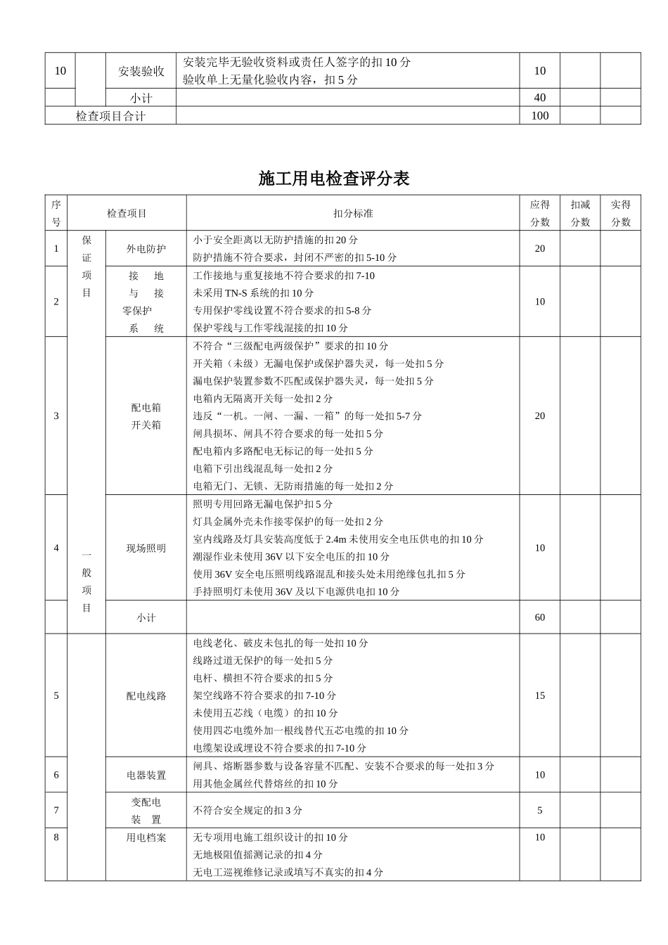 工程安全检查评分表_第3页