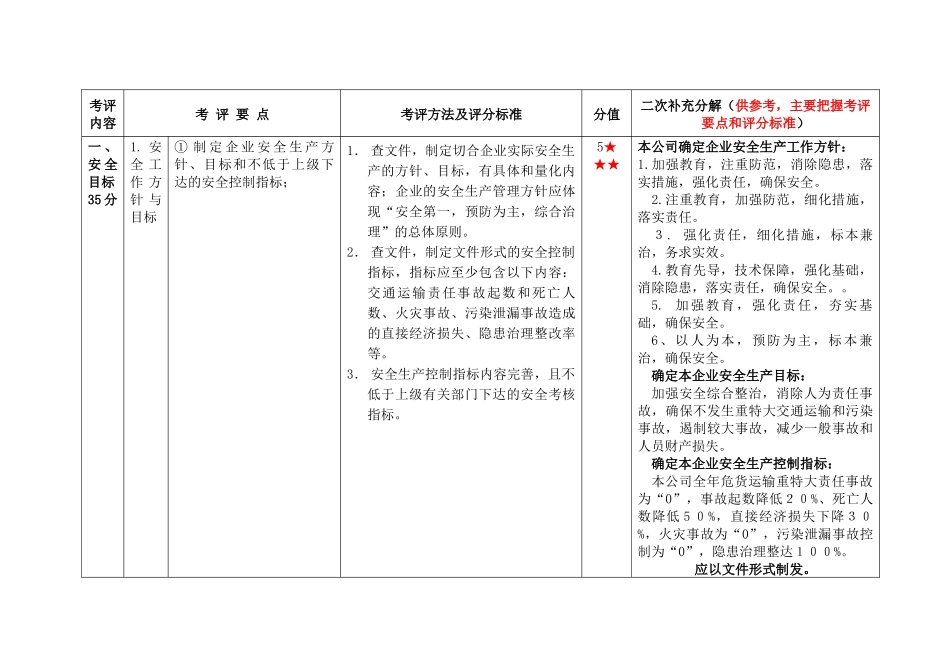 危险货物运输考评指标_第2页