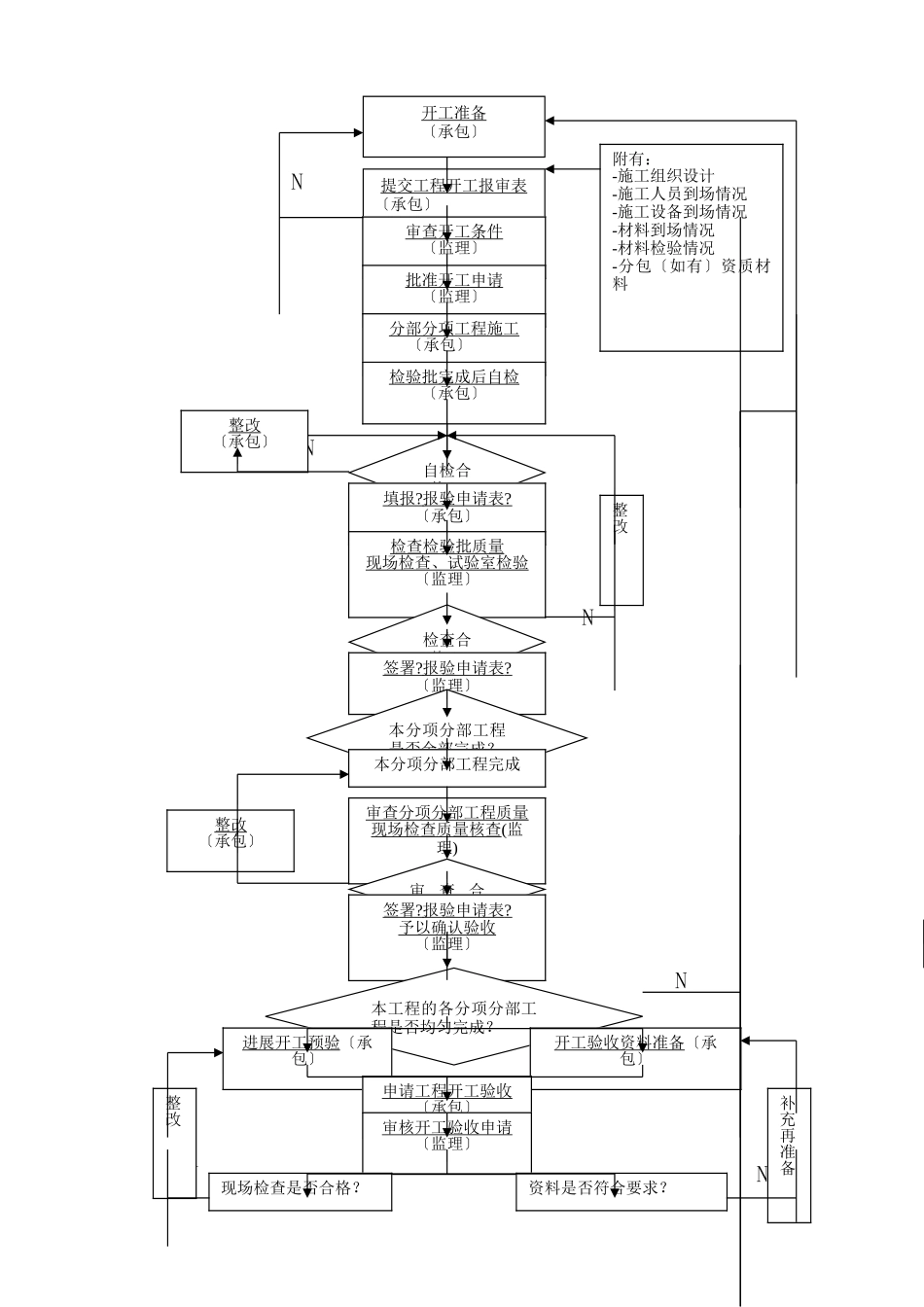 巨星玄鹤•玄鹤新城2#、9#住宅楼监理实施细则_第3页