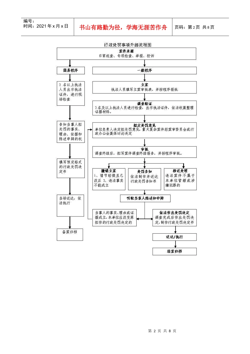 城市管理事项外部流程全套图_第2页