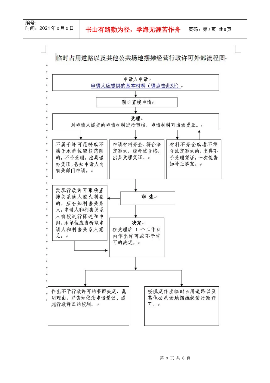 城市管理事项外部流程全套图_第3页