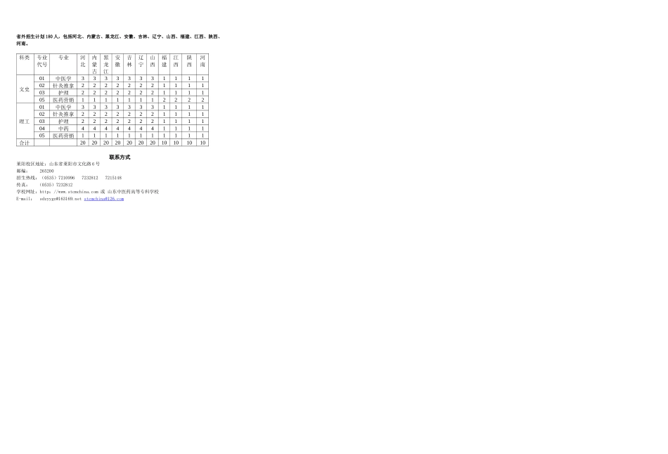 山东中医药高等专科学校_第2页