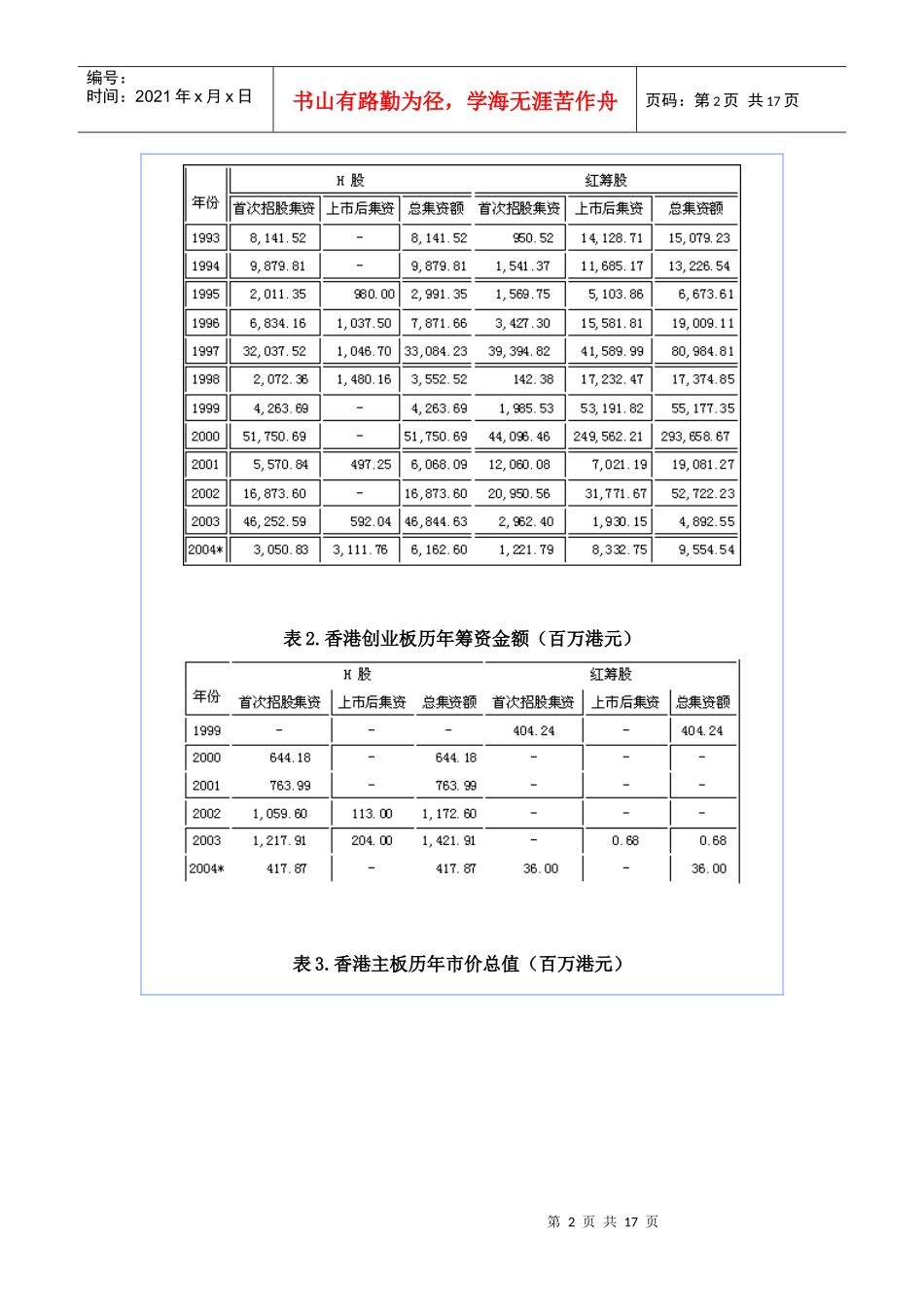 境内企业海外上市研究分析 (dco 16)_第2页