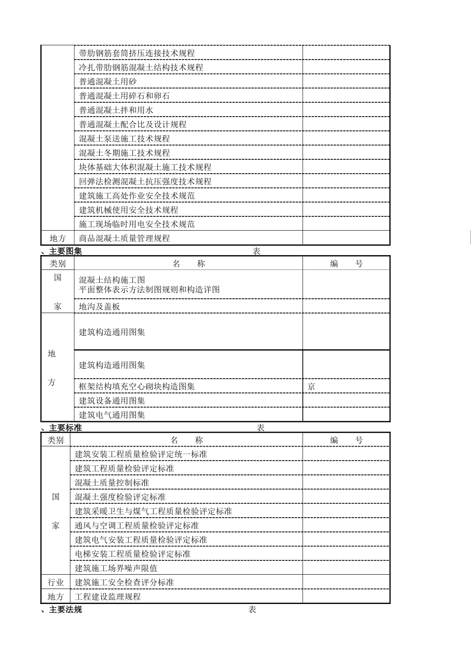 嘉里锦华住宅小区1#、2#楼工程施工组织设计方案_第2页