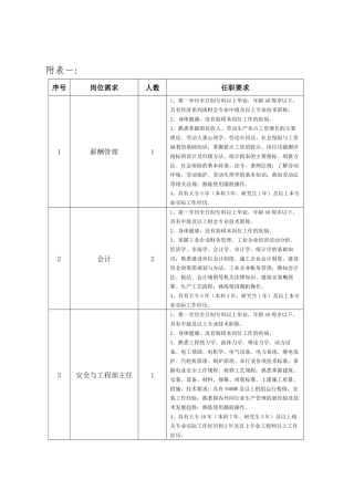大唐铁岭能源化工项目筹建处简介