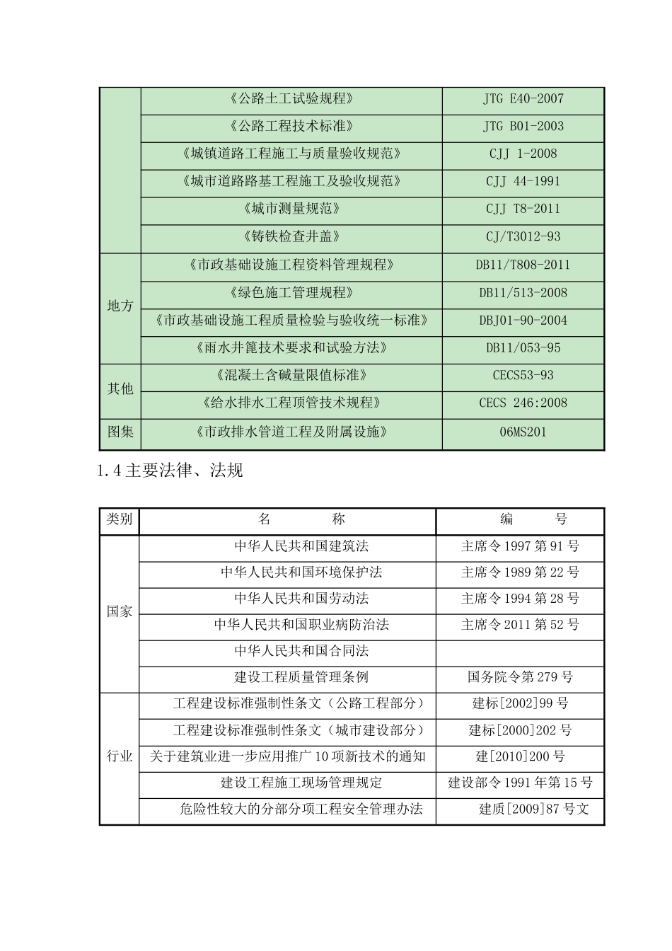 排水管道施工方案培训资料_第3页