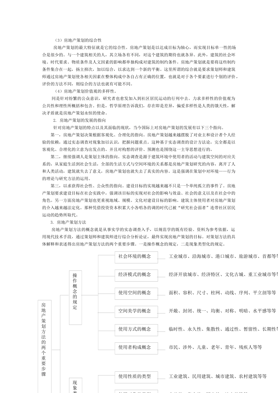 房地产项目全程策划理论-61页_第3页