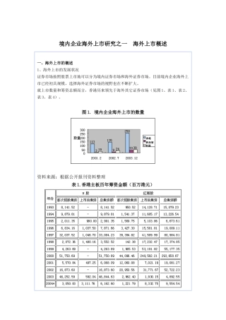 境内企业海外上市研究