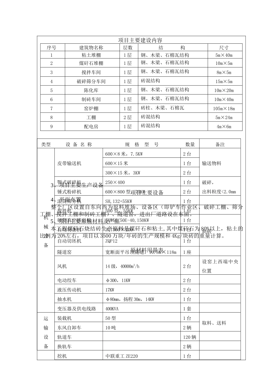 娄底--宜家环保砖l厂年产3500块煤矸石多孔砖_第3页