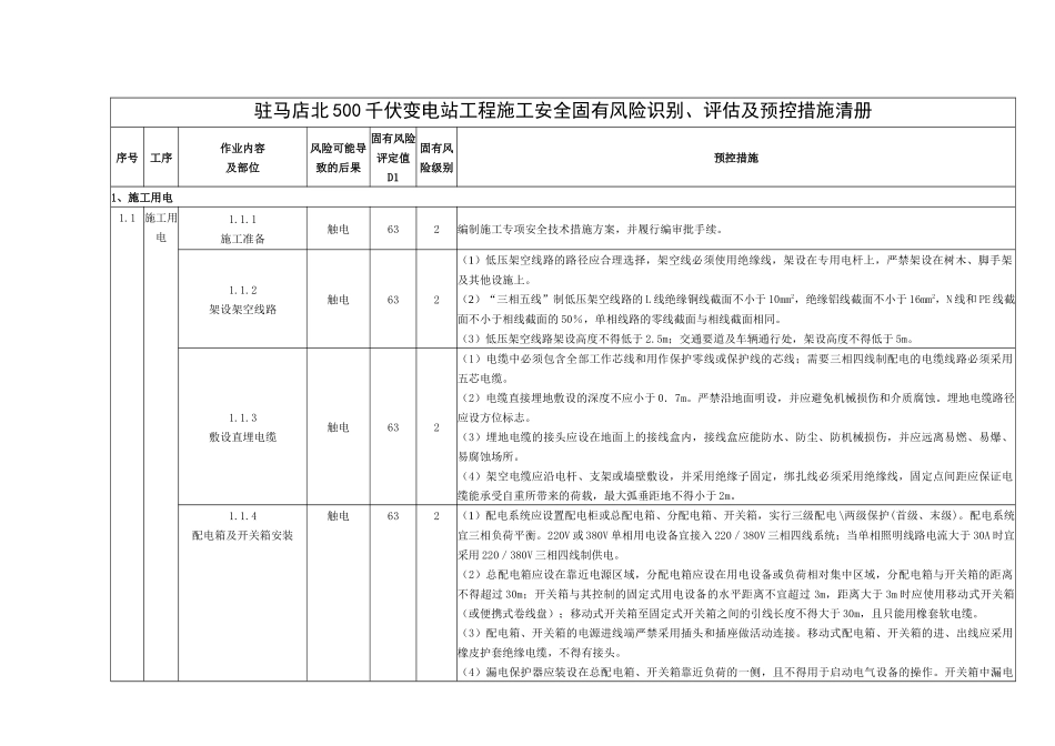 千伏变电站工程施工安全风险识别评估措施清册_第1页