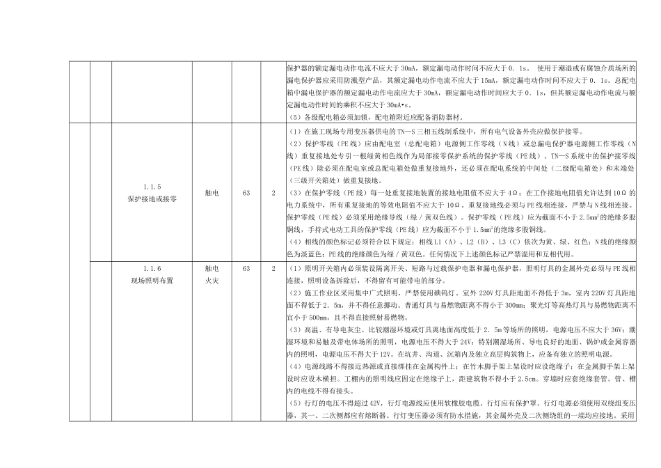 千伏变电站工程施工安全风险识别评估措施清册_第2页