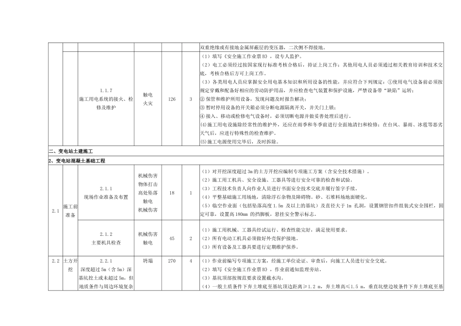 千伏变电站工程施工安全风险识别评估措施清册_第3页