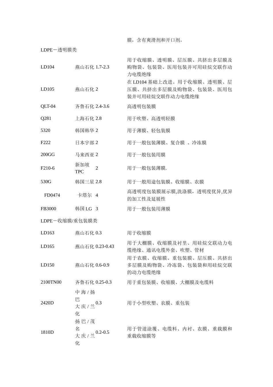 塑料原料牌号表_第2页