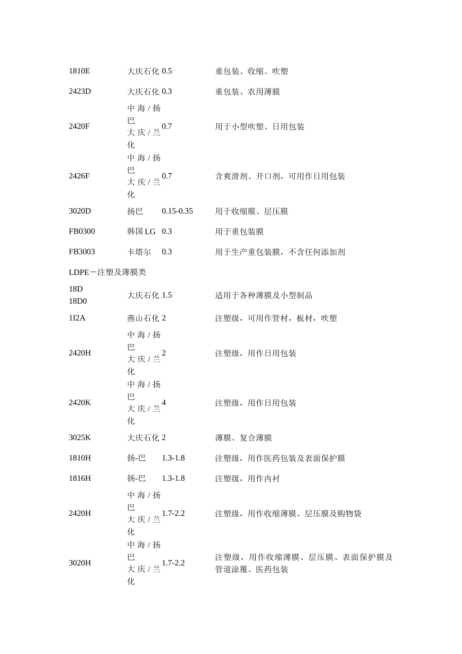塑料原料牌号表_第3页