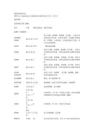 塑料原料牌号表