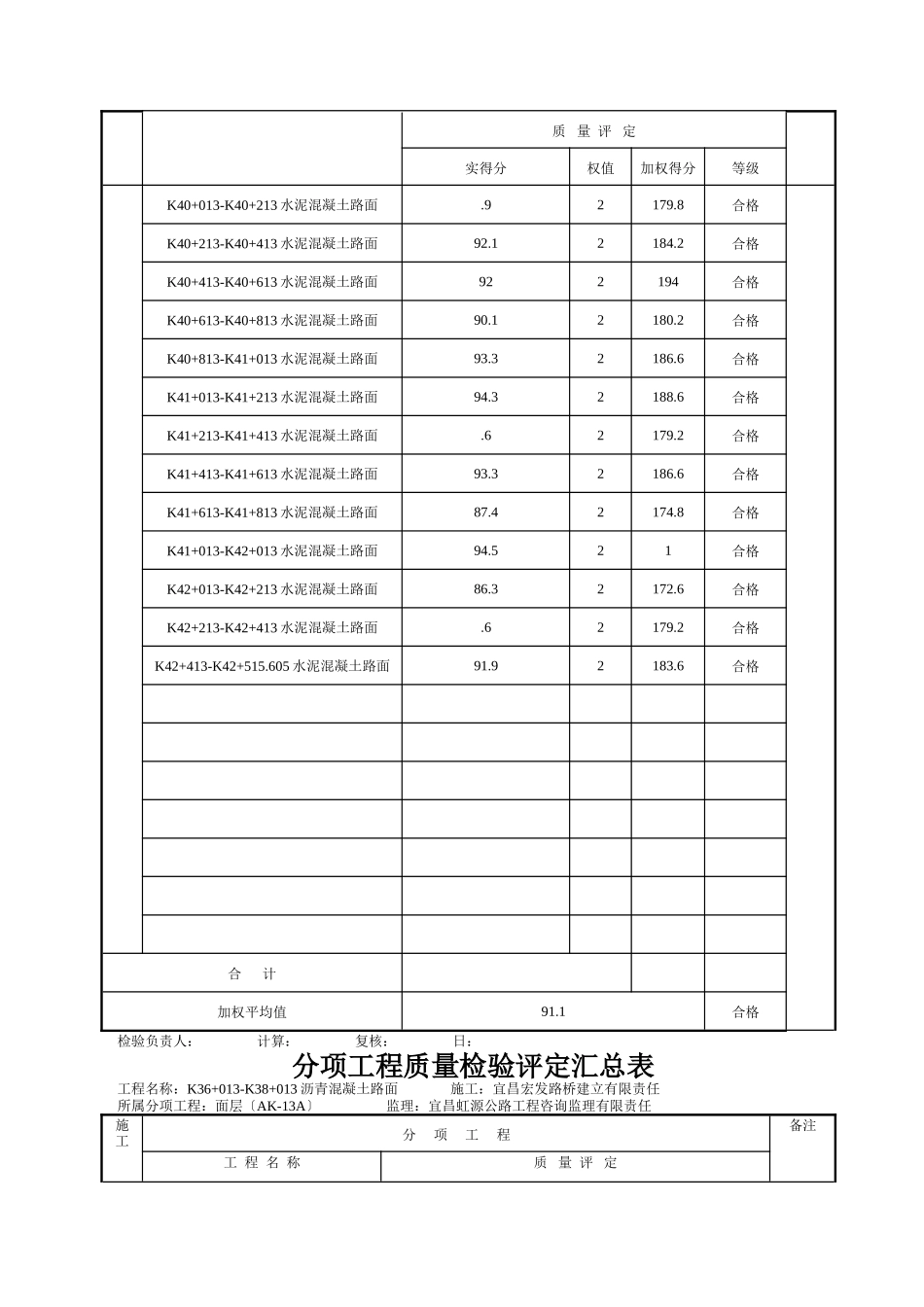 质量检验评定表_第3页