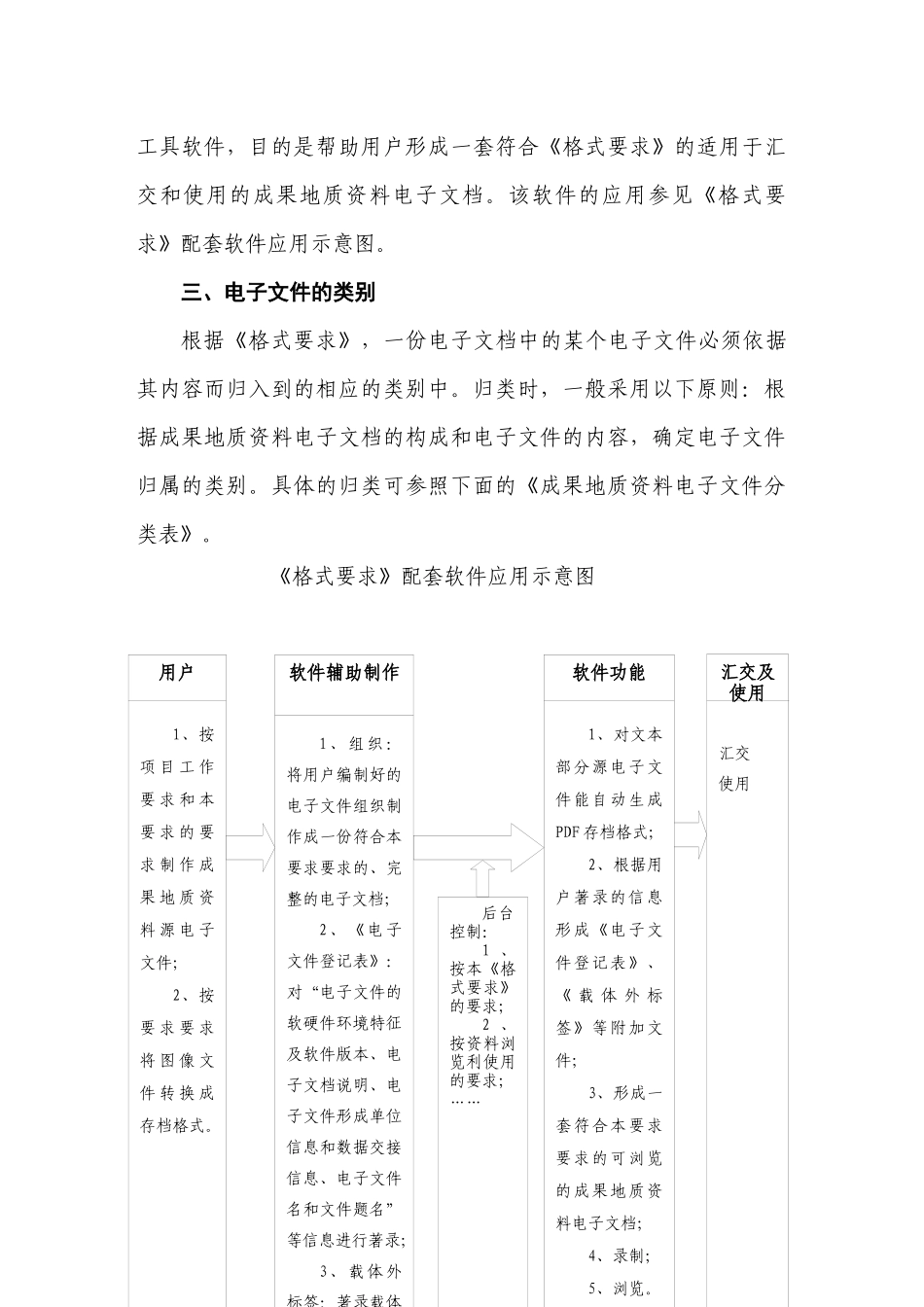 成果地质资料电子文件汇交格式要求情况汇报_第2页