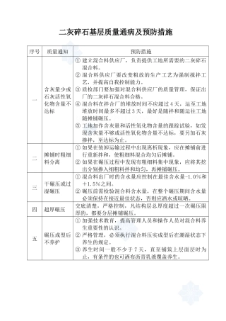 市政道路工程质量通病及防治