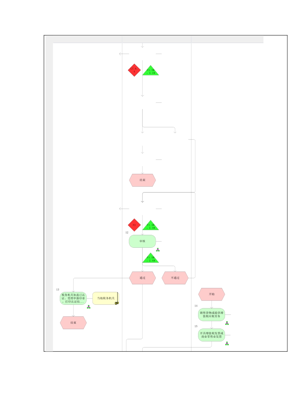 增值税管理流程图分析_第3页