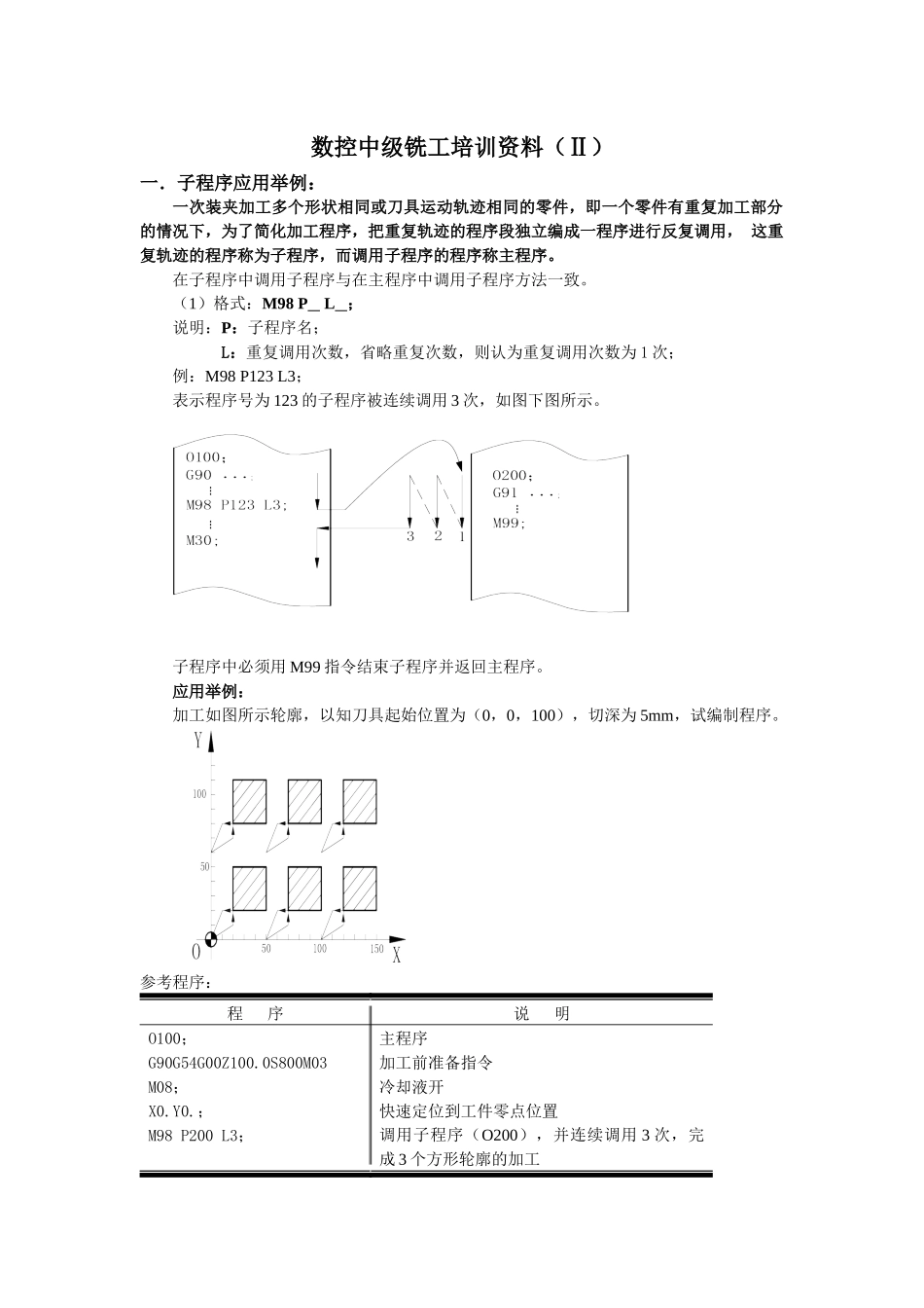 数控中级铣工培训资料(Ⅱ)_第1页