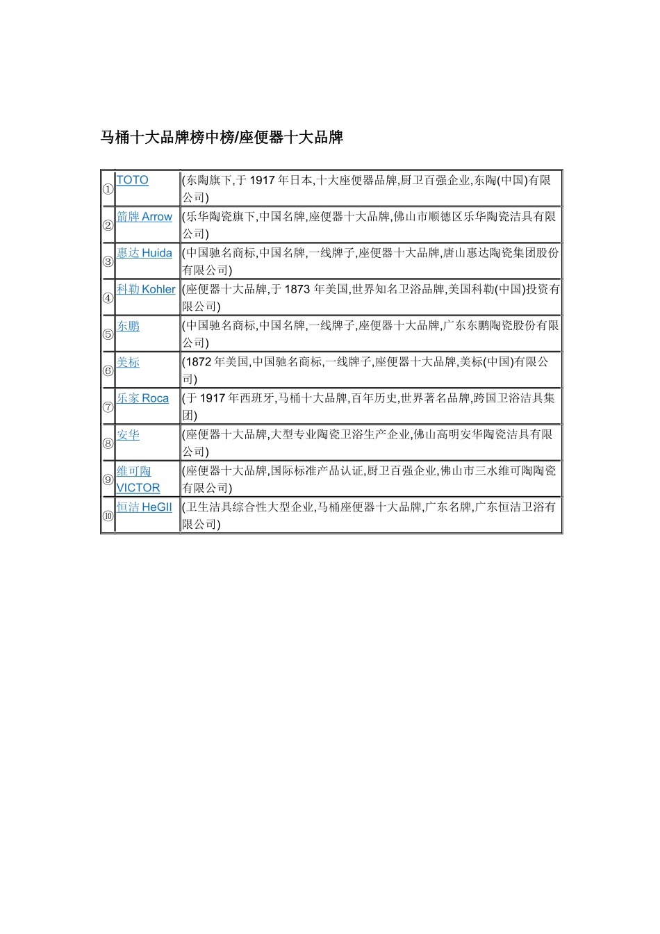十大装修材料排行榜_第2页