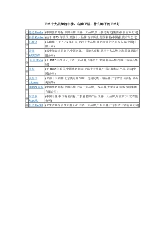 十大装修材料排行榜