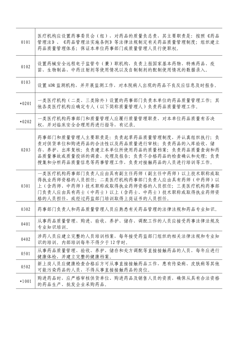 实施规范化药房示范单位现场检查评定标准-兰州市食品药品监_第2页