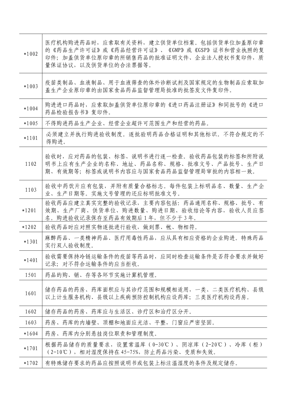实施规范化药房示范单位现场检查评定标准-兰州市食品药品监_第3页