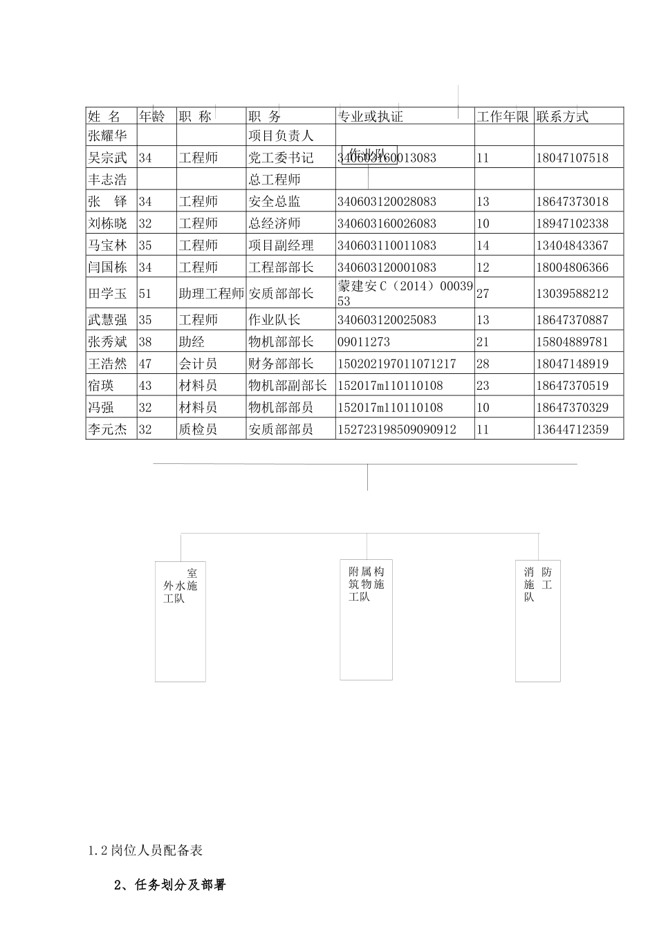 室外给排水专项施组_第3页