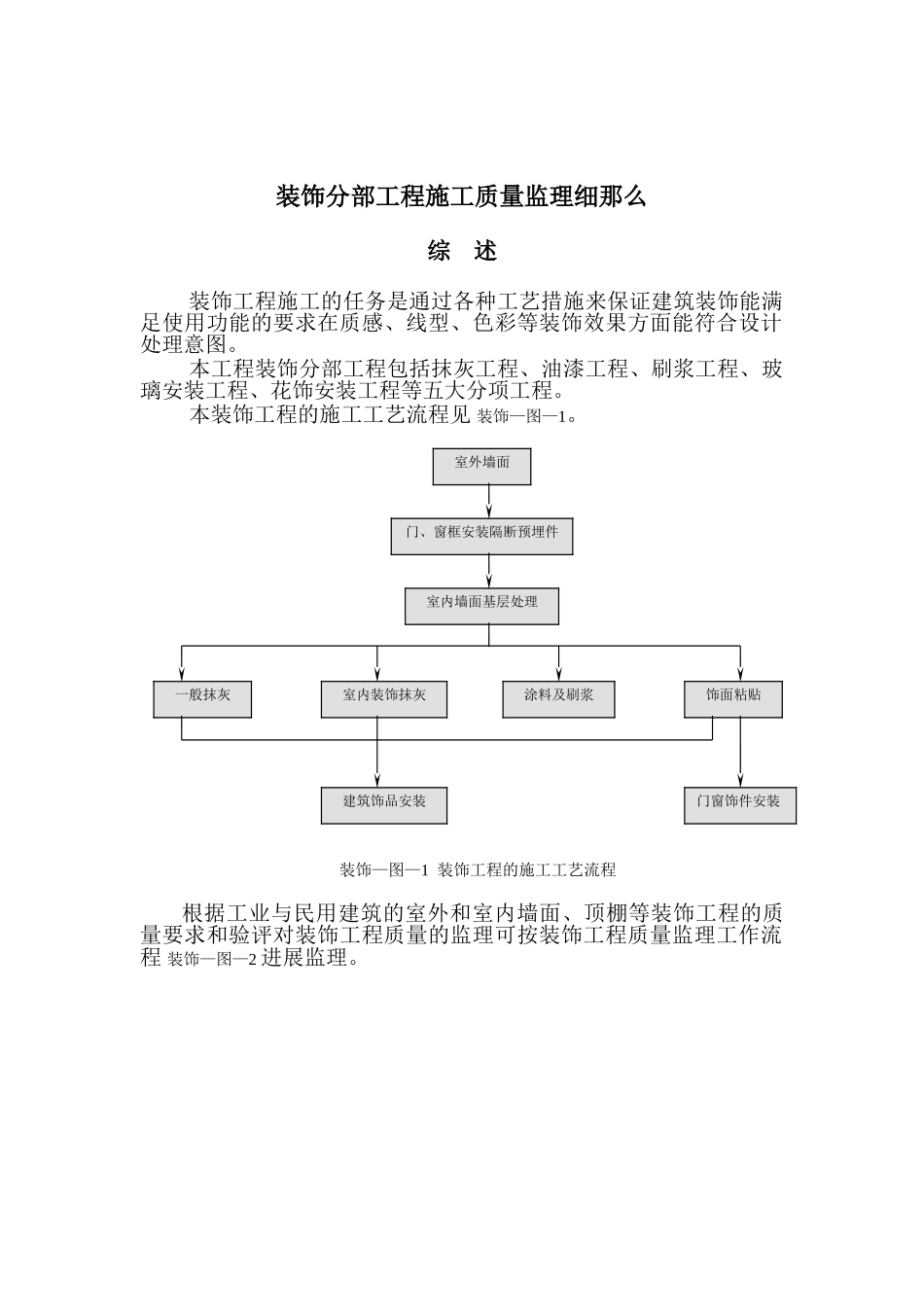 装饰分部工程施工质量监理细则_第1页