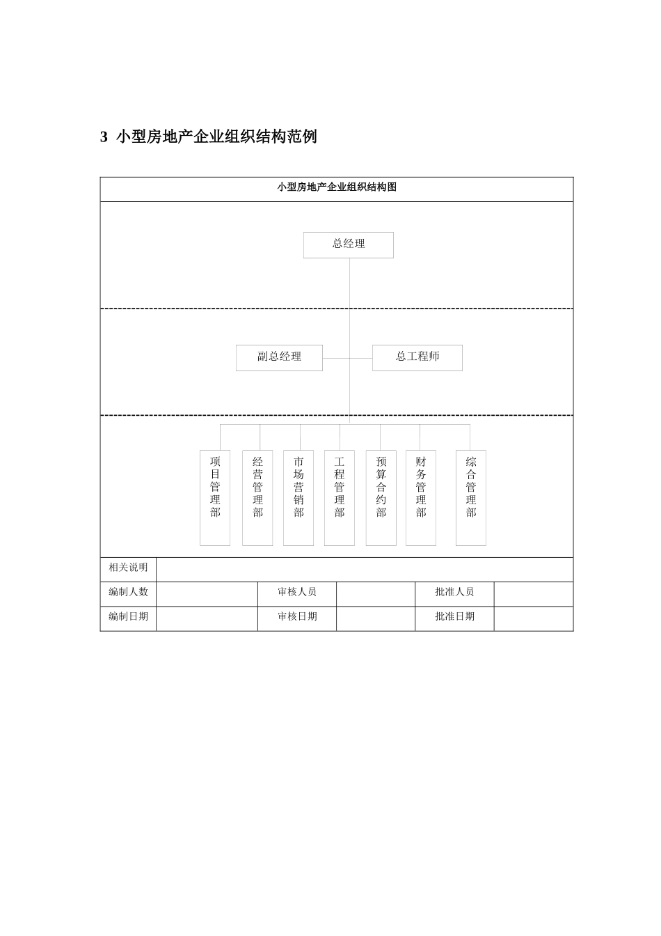 房地产企业组织结构设计_第3页