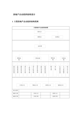 房地产企业组织结构设计
