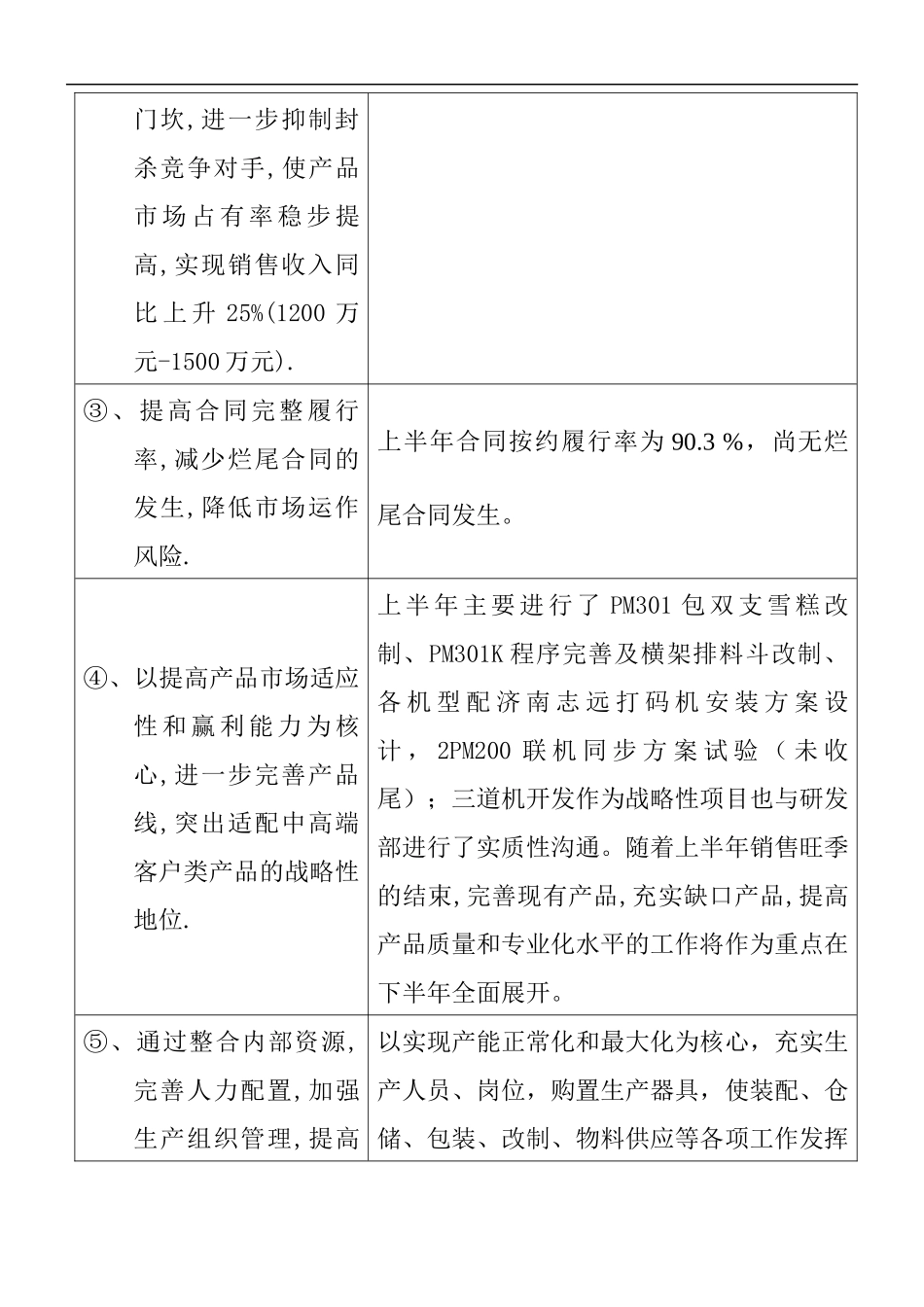 天津事业部X年上半年工作总结_第2页