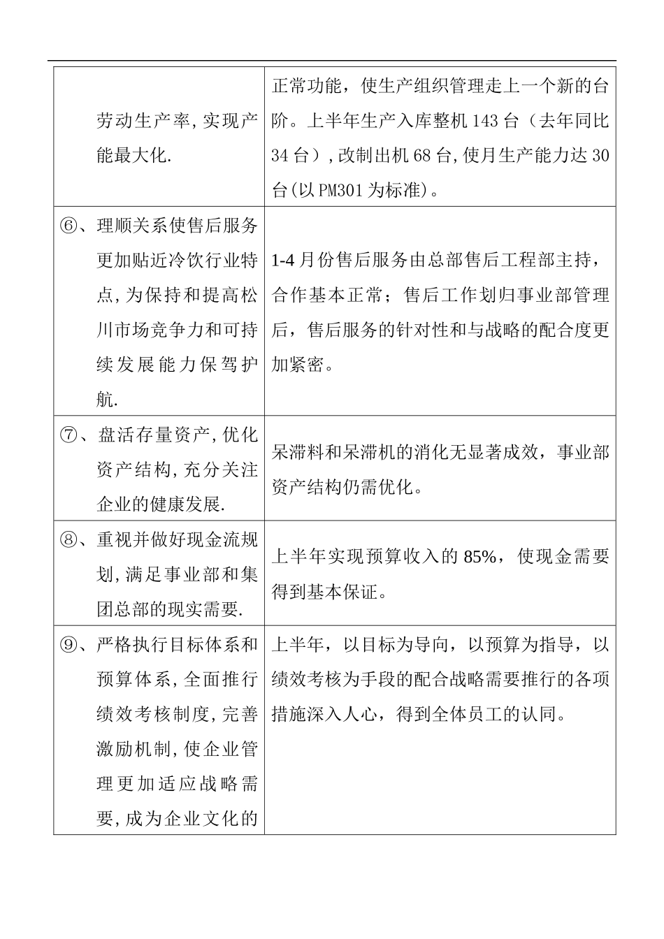 天津事业部X年上半年工作总结_第3页