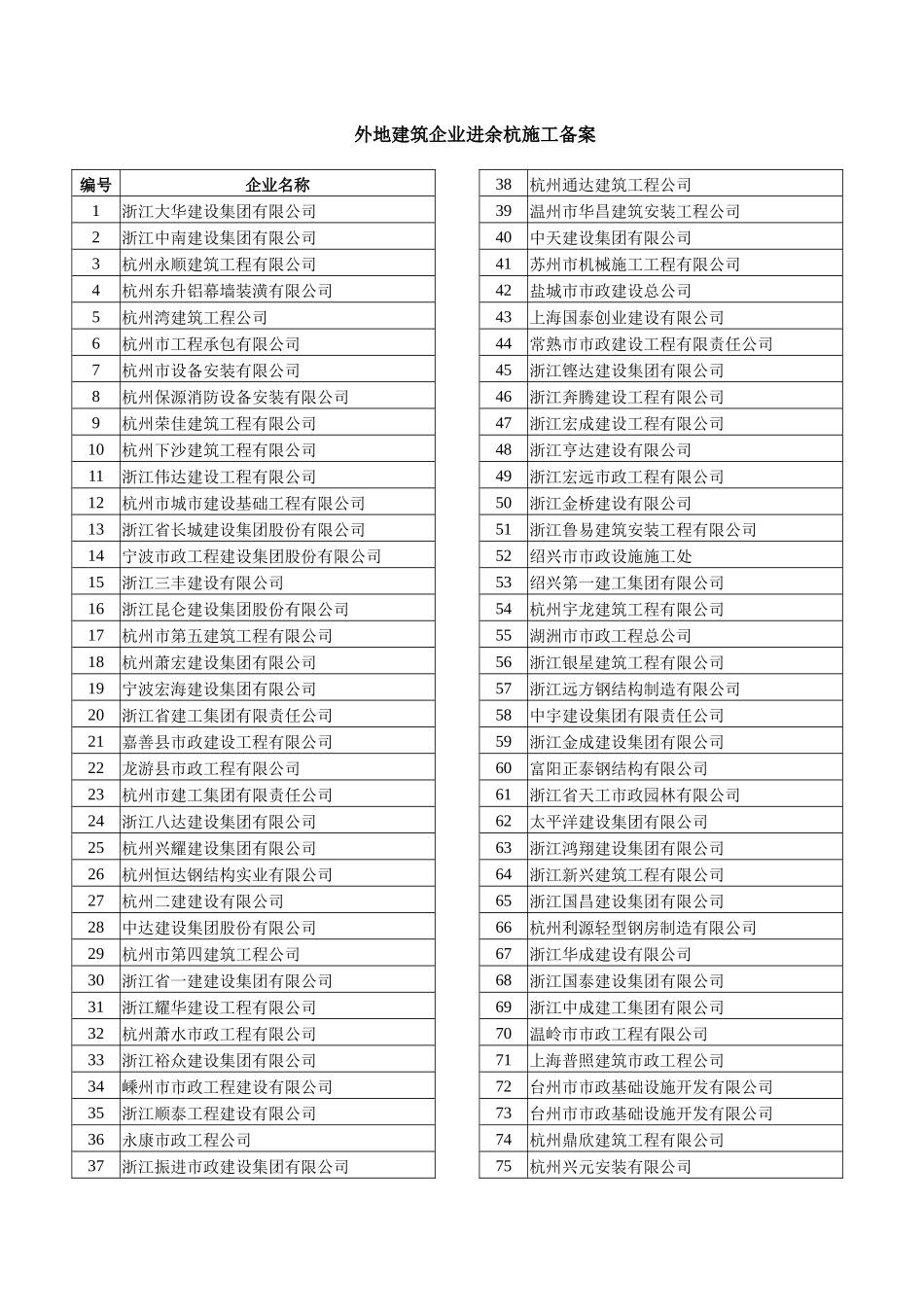 外地建筑企业进余杭施工备案_第1页
