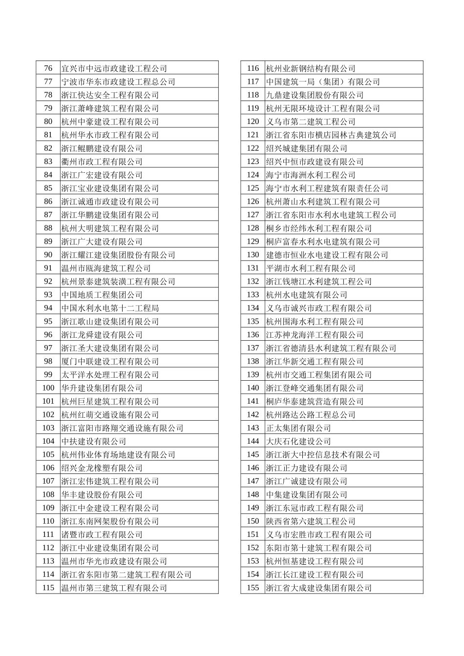 外地建筑企业进余杭施工备案_第2页
