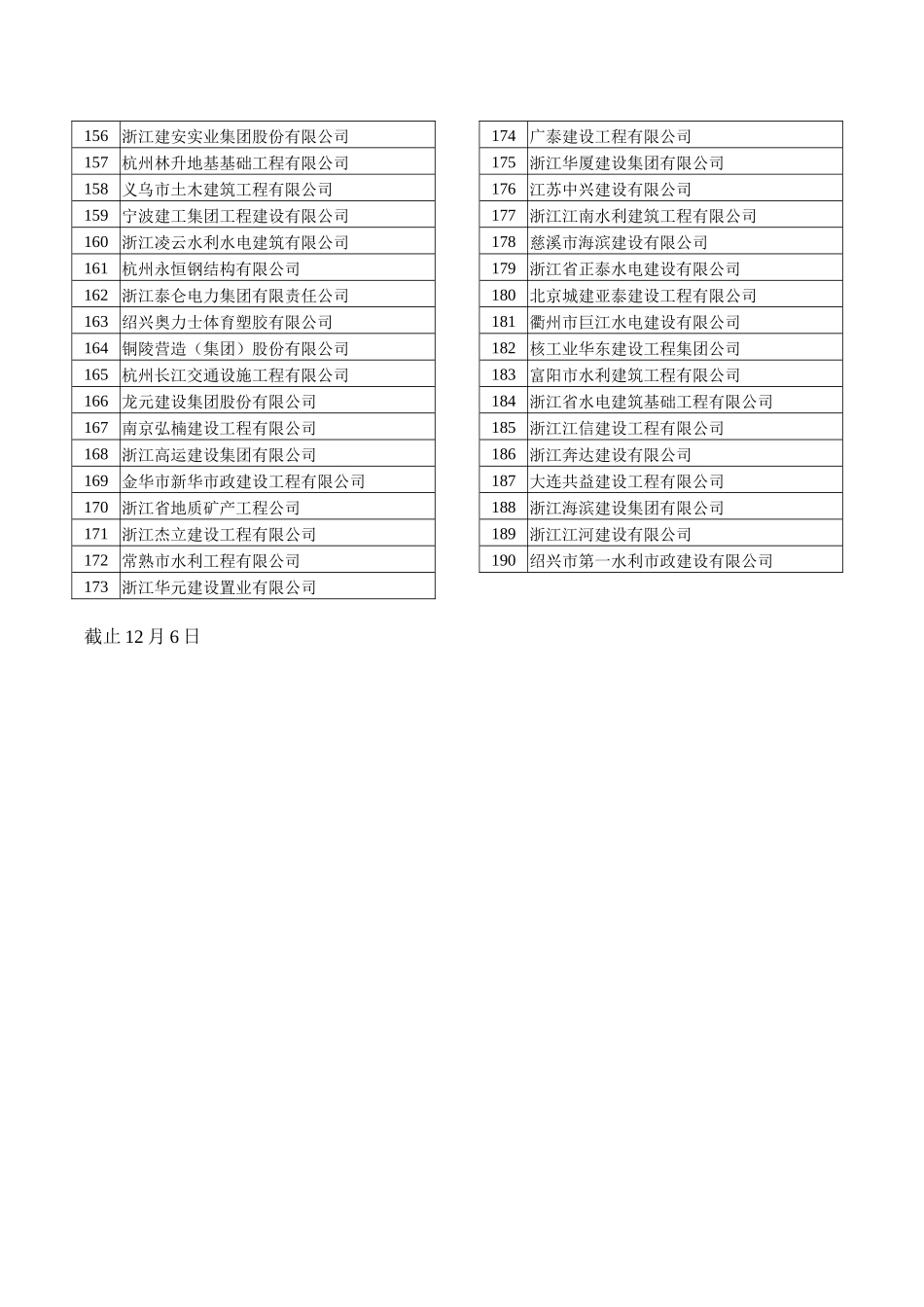 外地建筑企业进余杭施工备案_第3页