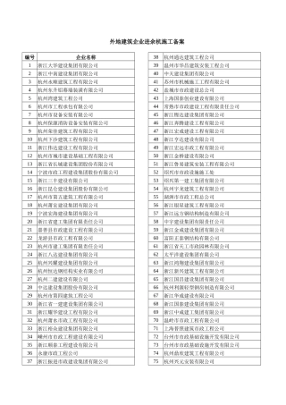 外地建筑企业进余杭施工备案