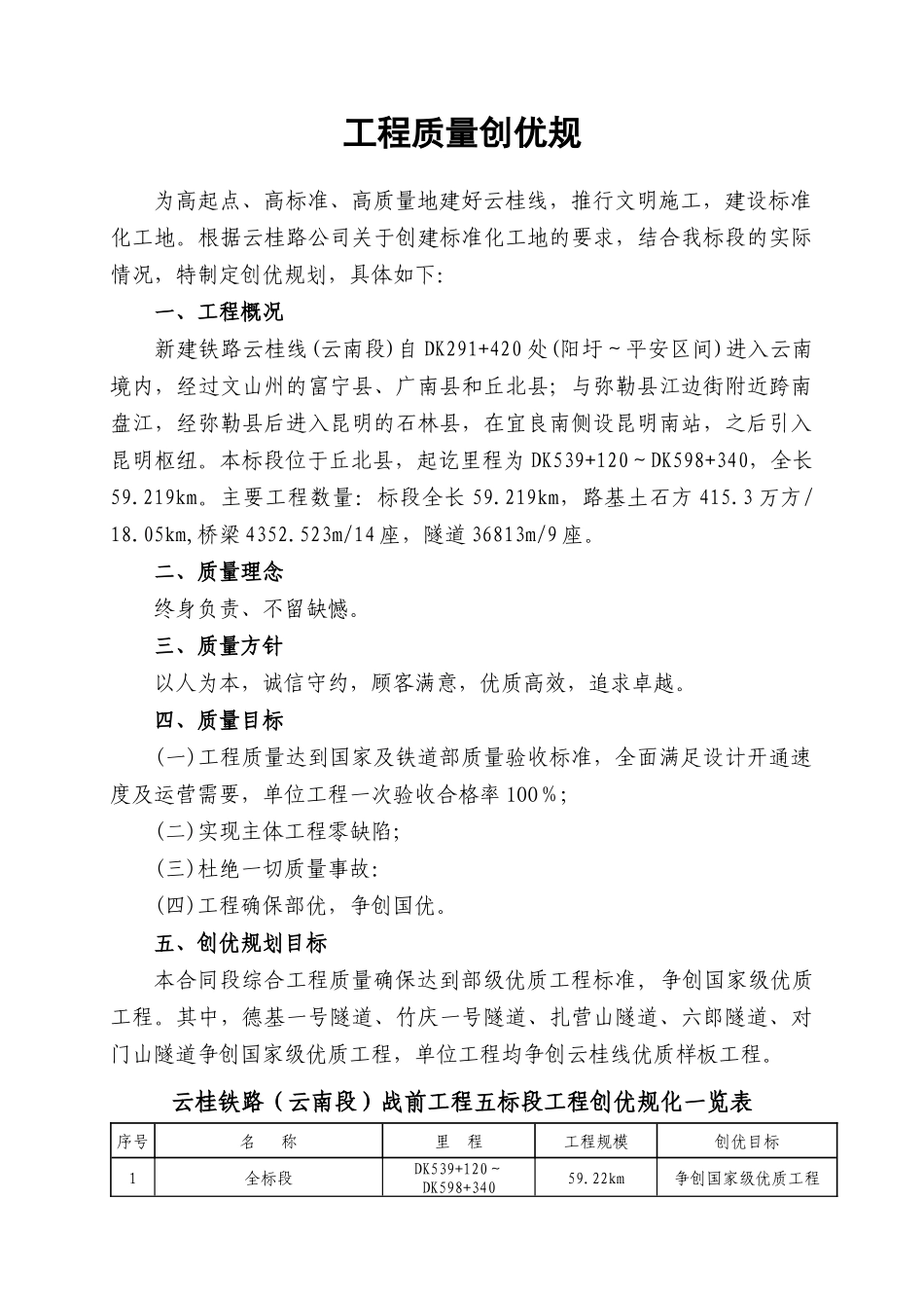 工程质量创优规划汇报材料(13号17：40)11_第2页