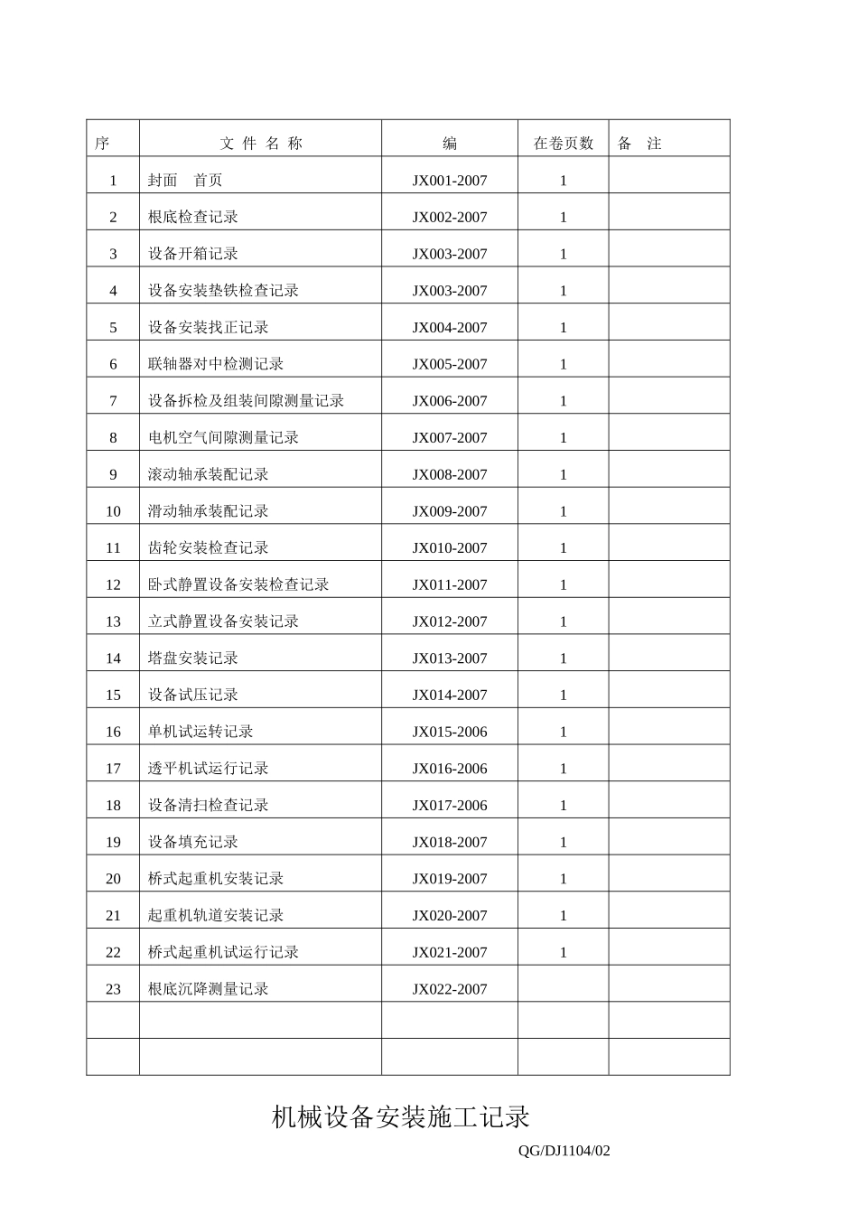 设备安装施工记录表格_第2页
