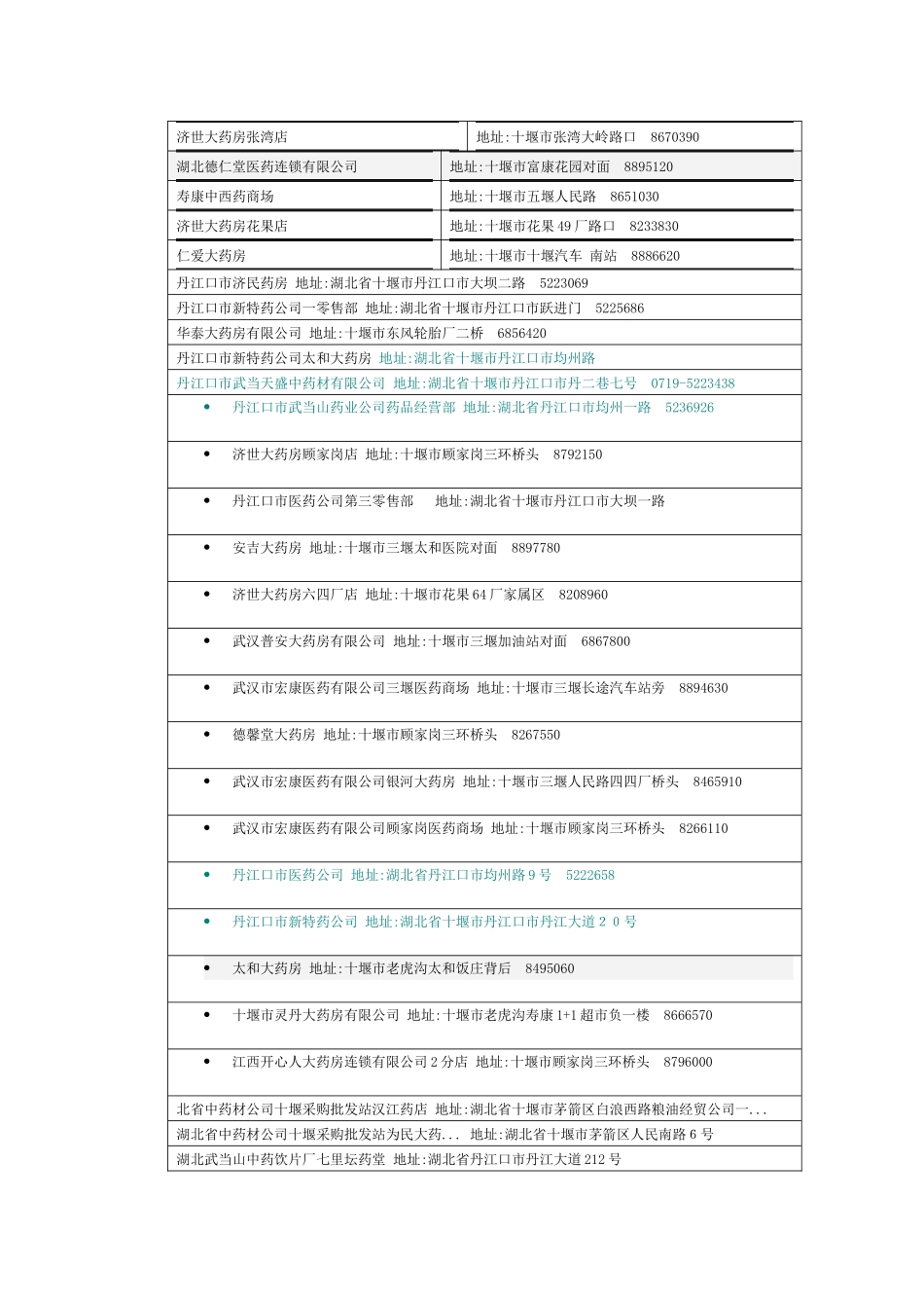 十堰药店电话地址_第2页