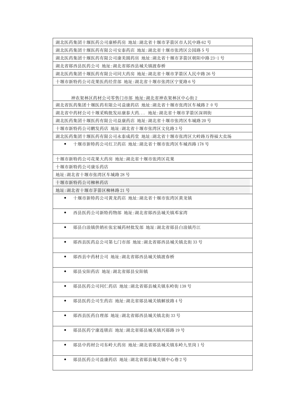 十堰药店电话地址_第3页