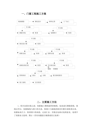 天南二区门窗项目施工组织设计