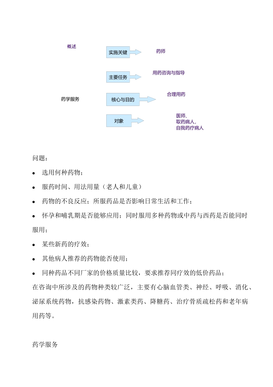 心脑血管用药咨询与指导_第2页