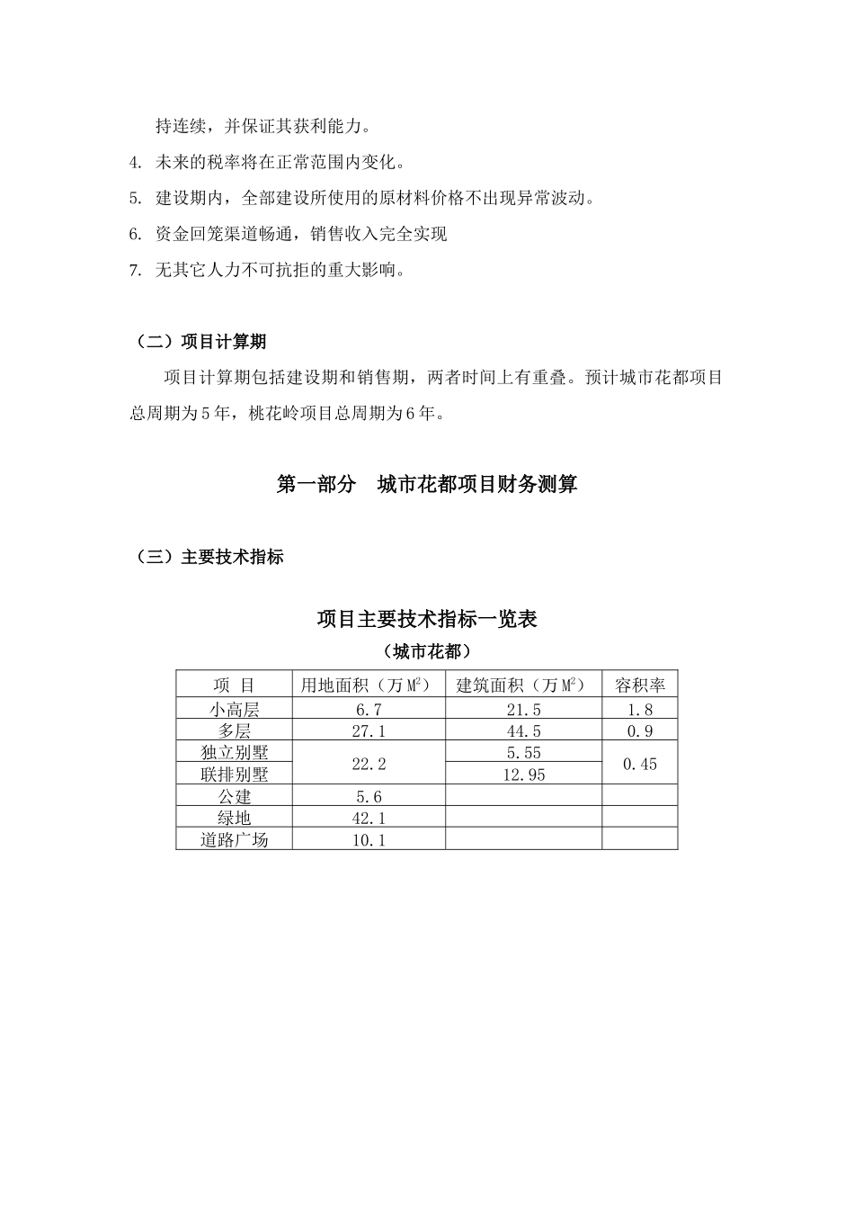 城市花都、桃花岭项目投资价值分析_第2页